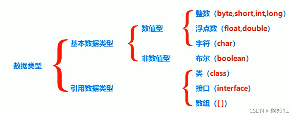 在這里插入圖片描述