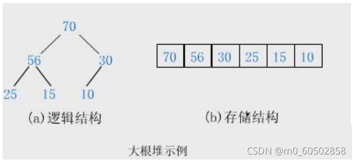 在這里插入圖片描述
