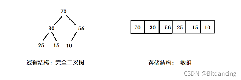 在這里插入圖片描述