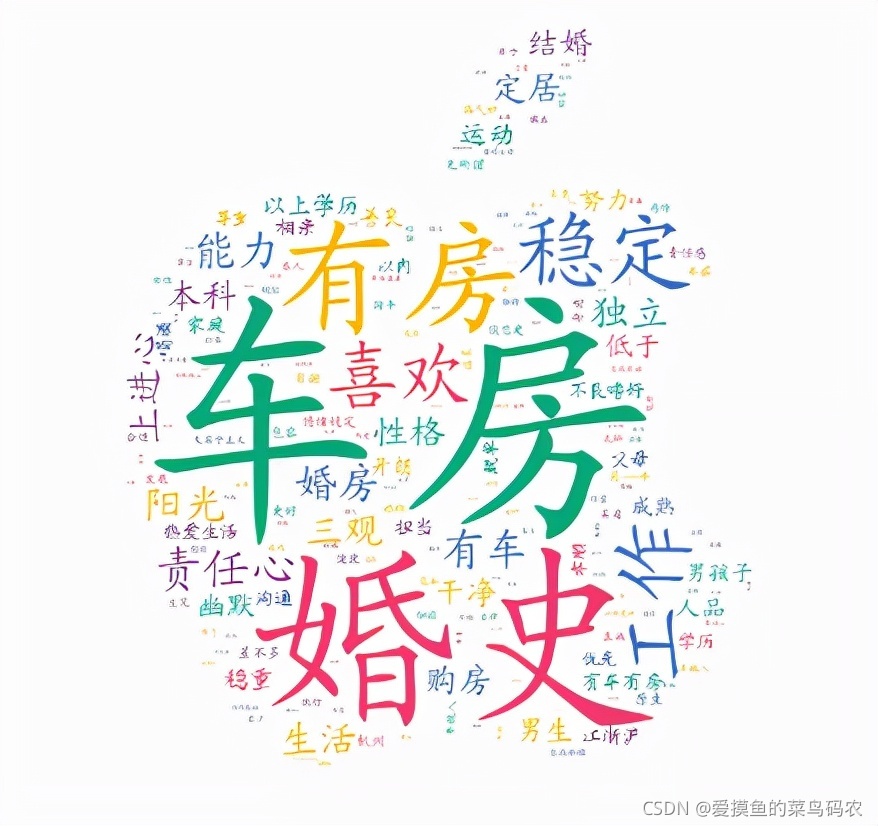 在這里插入圖片描述