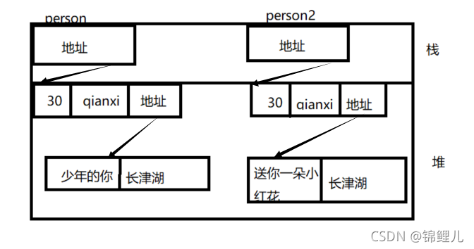 在這里插入圖片描述