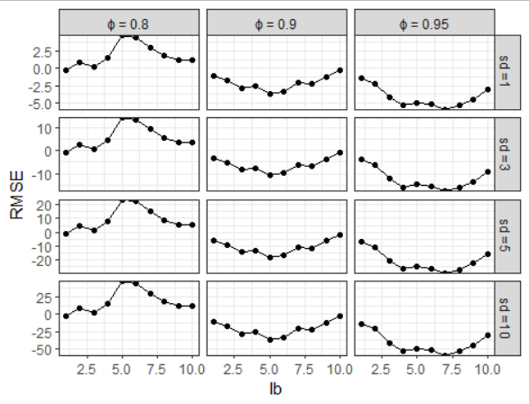 如何在 Ggplot2 標簽中使用“符號 = 數字”和“字符 = 數字”