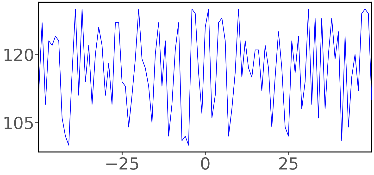 如何在 Matplotlib 中為不同圖形的 y 軸刻度標簽提供相同的空間?