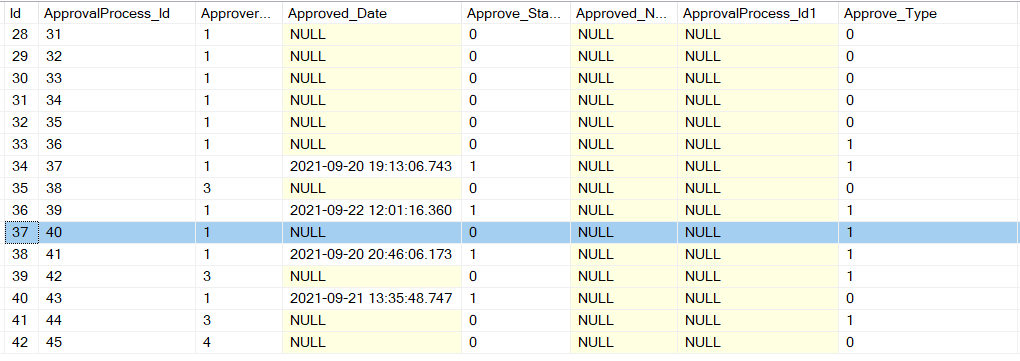 更新資料表中的 cuttent 行并添加新記錄 ASP.NET MVC