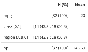 包含在資料摘要中的函式錯誤
