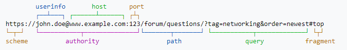 VueJS：如何不連接鏈接網址？