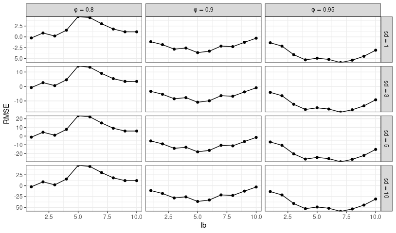 如何在 Ggplot2 標簽中使用“符號 = 數字”和“字符 = 數字”