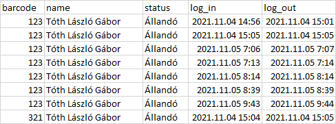 MYSQL PHP 將 csv 匯出為一列！需要匯出到分隔列？