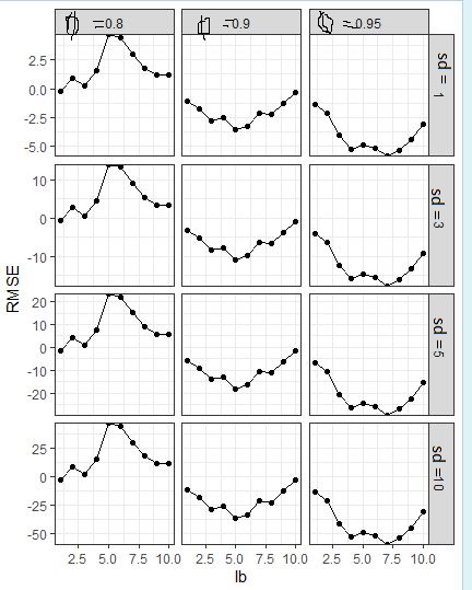 如何在 Ggplot2 標簽中使用“符號 = 數字”和“字符 = 數字”