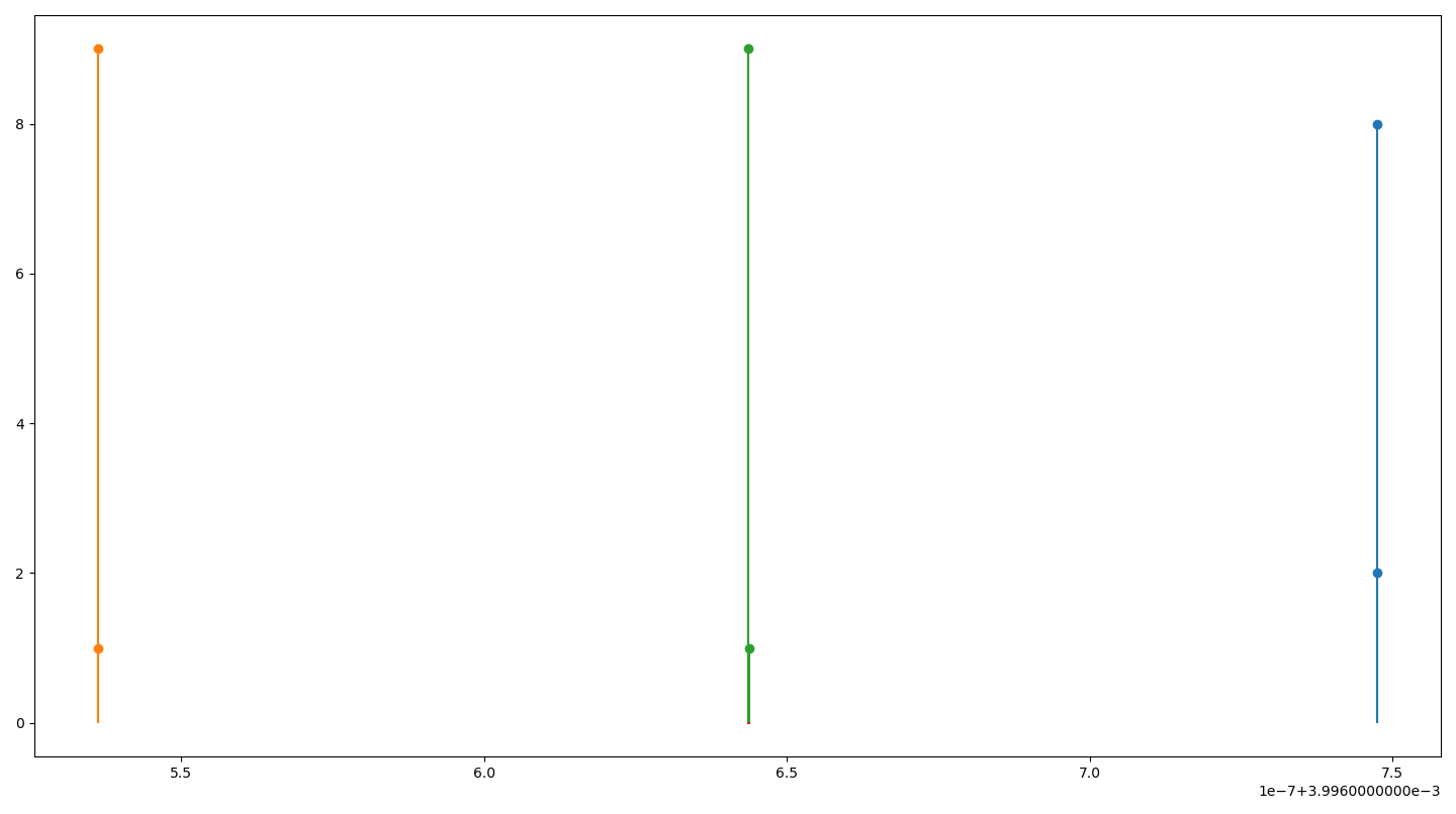Matplotlib 疊加雙峰直方圖