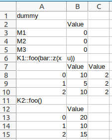 將混合分隔和非分隔資料寫入 csv 檔案