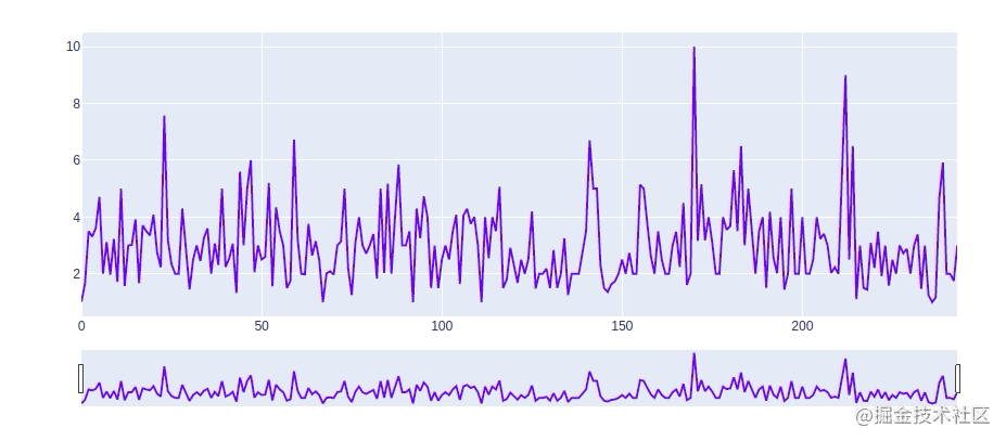 sliderplotly.gif