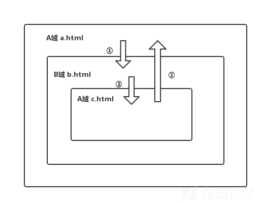 在這里插入圖片描述
