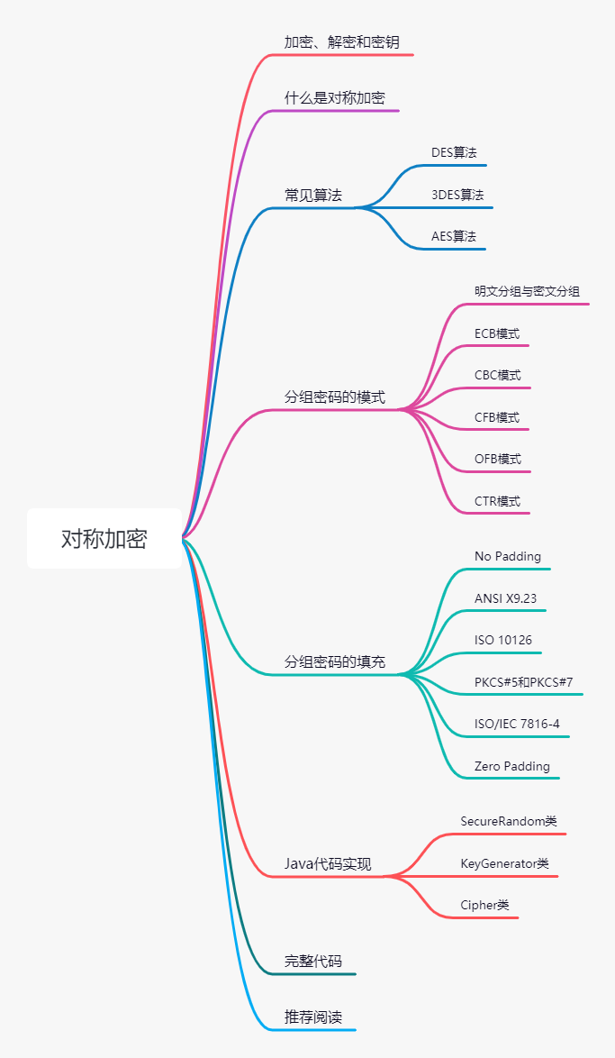 目錄