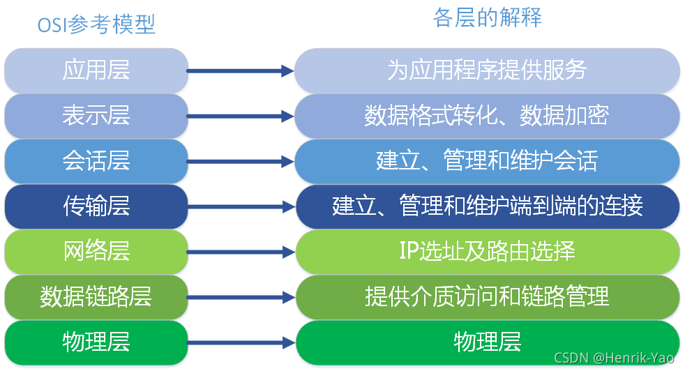 請添加圖片描述