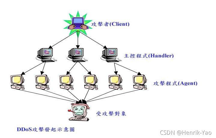請添加圖片描述