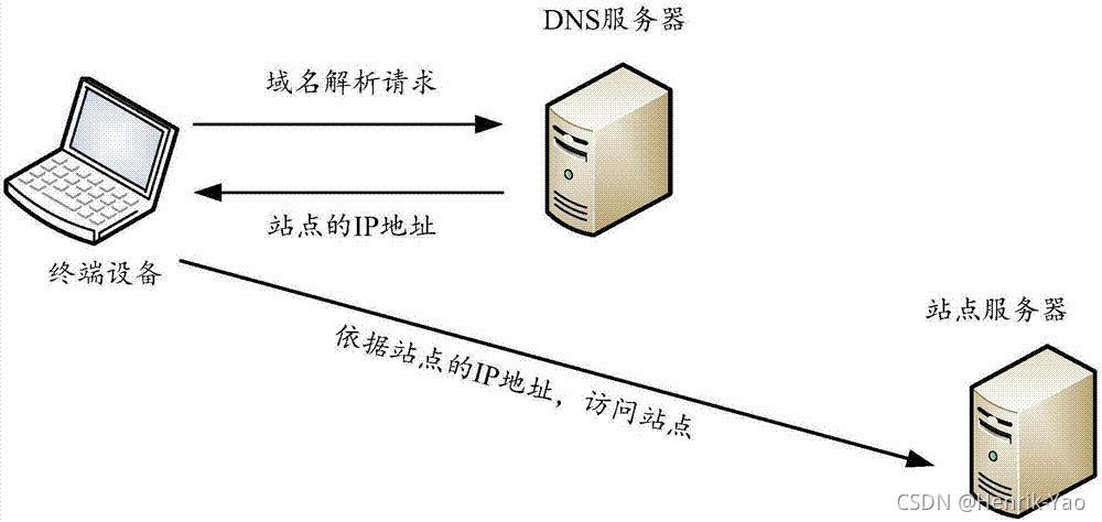 請添加圖片描述