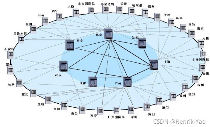 請添加圖片描述
