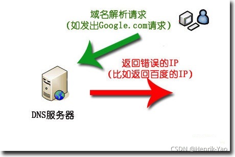 請添加圖片描述