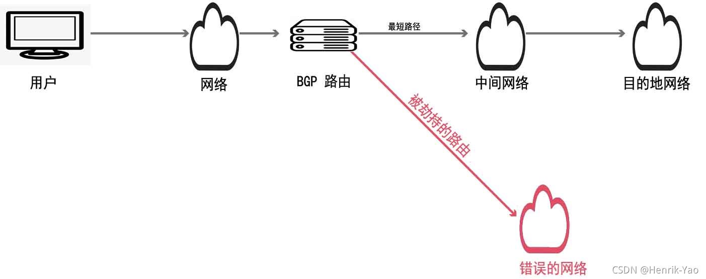 請添加圖片描述