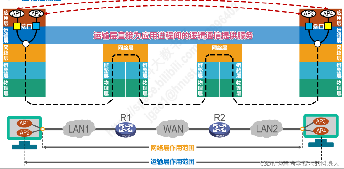 在這里插入圖片描述