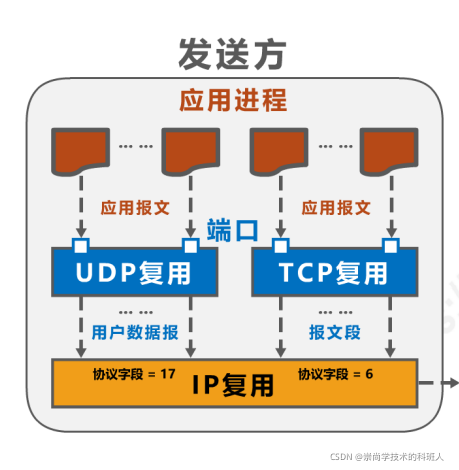 在這里插入圖片描述
