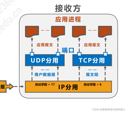 在這里插入圖片描述