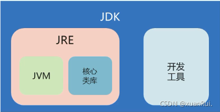 在這里插入圖片描述