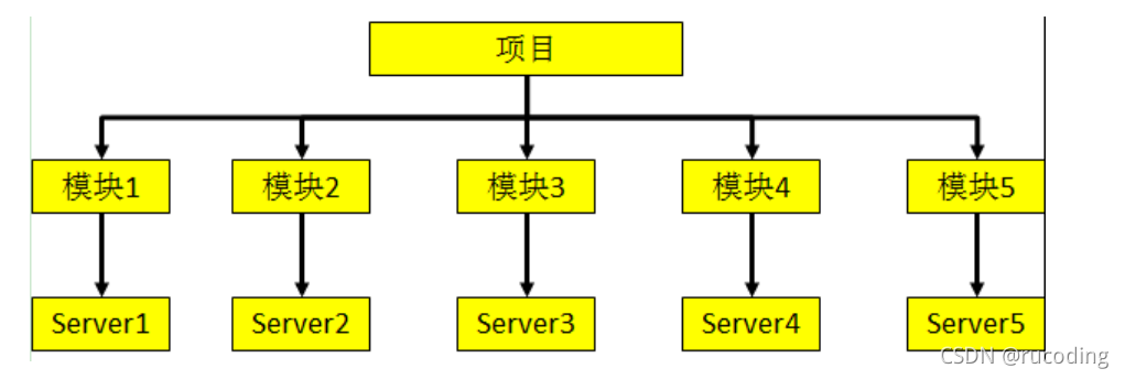 [外鏈圖片轉存失敗,源站可能有防盜鏈機制,建議將圖片保存下來直接上傳(img-P9gX09xj-1636375626082)(idea_images/image-20211108130010984.png)]