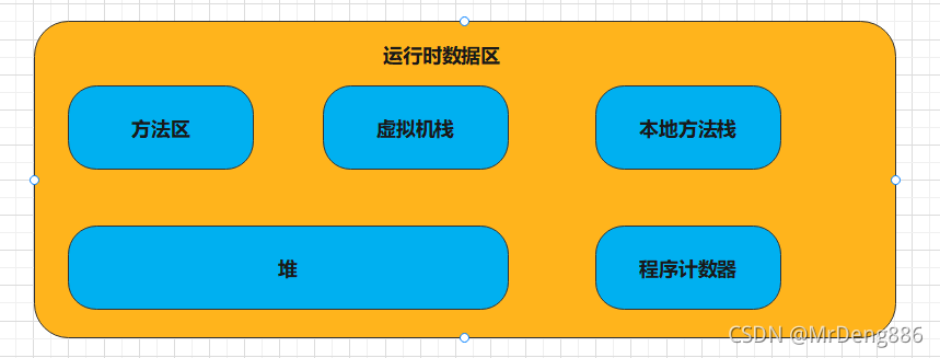 在這里插入圖片描述