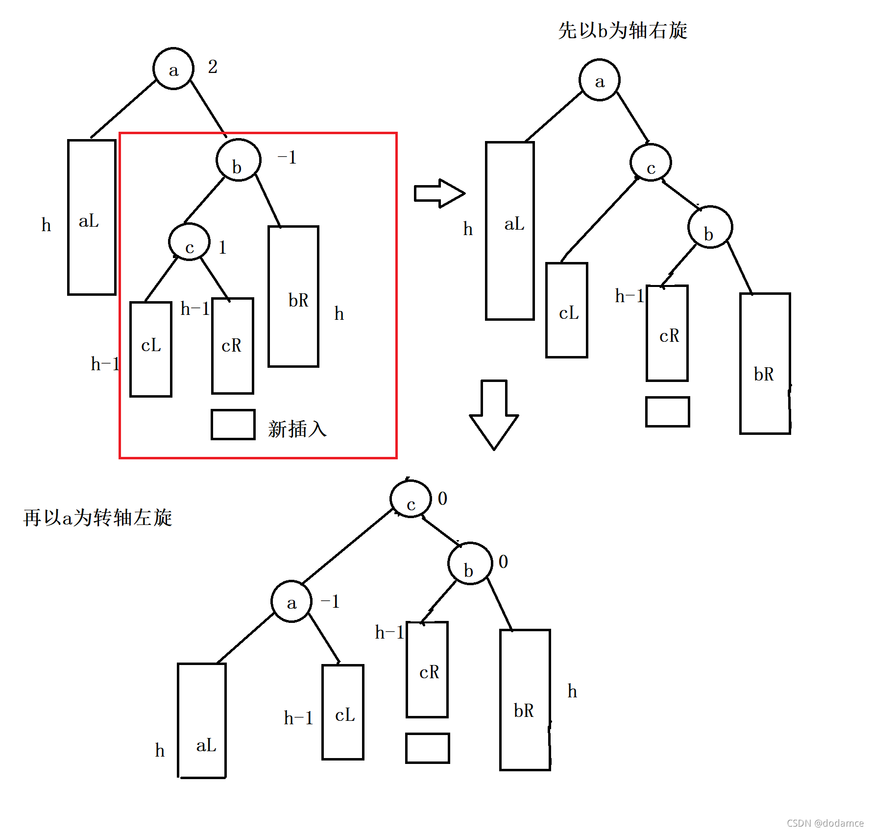 在這里插入圖片描述