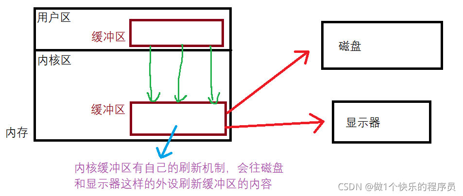 在這里插入圖片描述