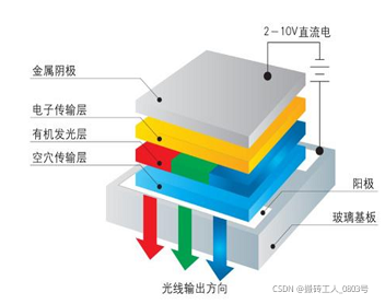 在這里插入圖片描述