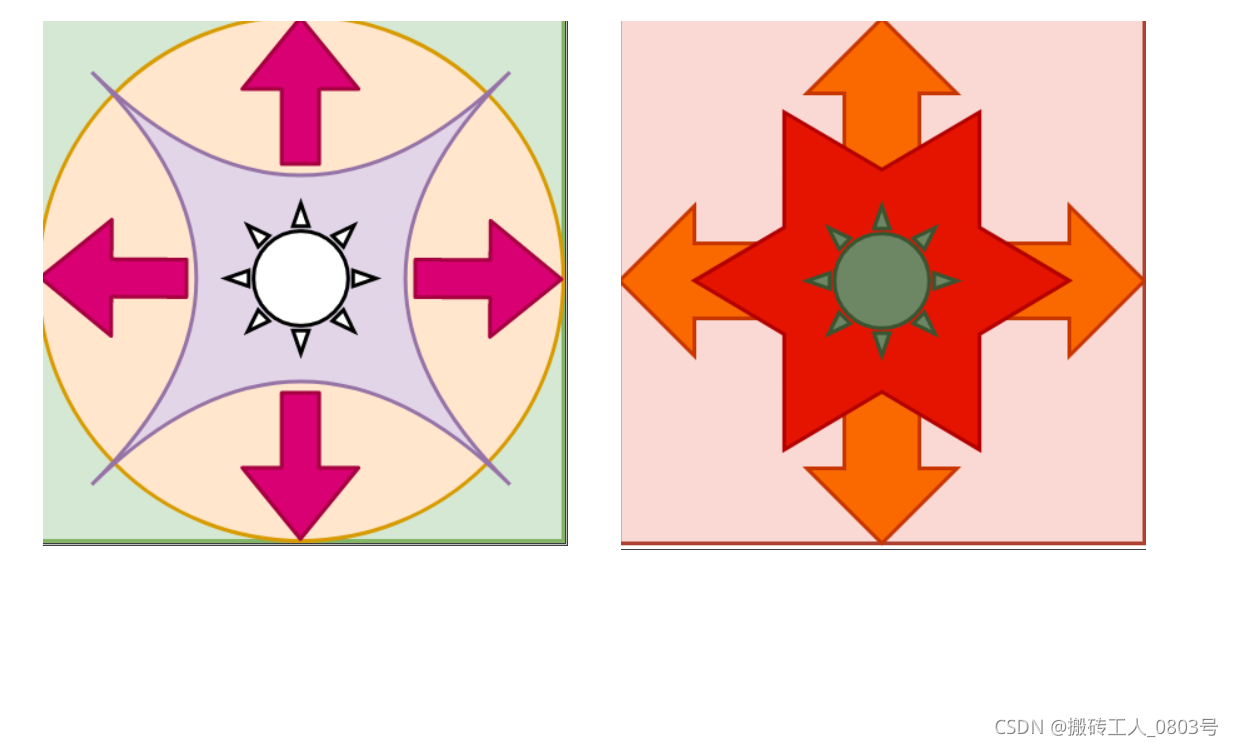 在這里插入圖片描述