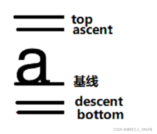 在這里插入圖片描述