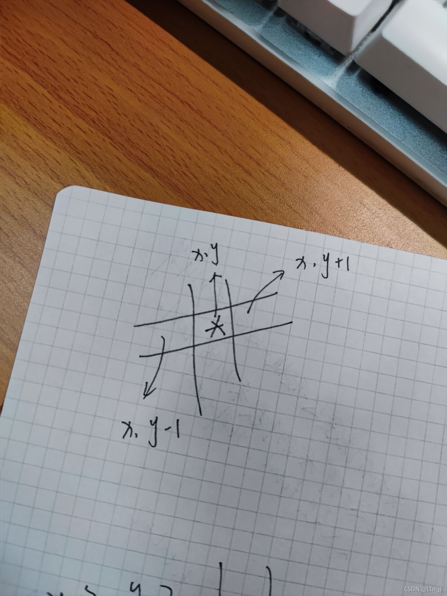 在這里插入圖片描述