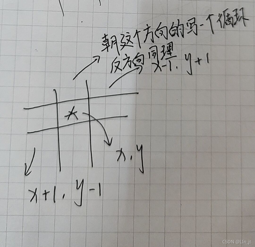 在這里插入圖片描述