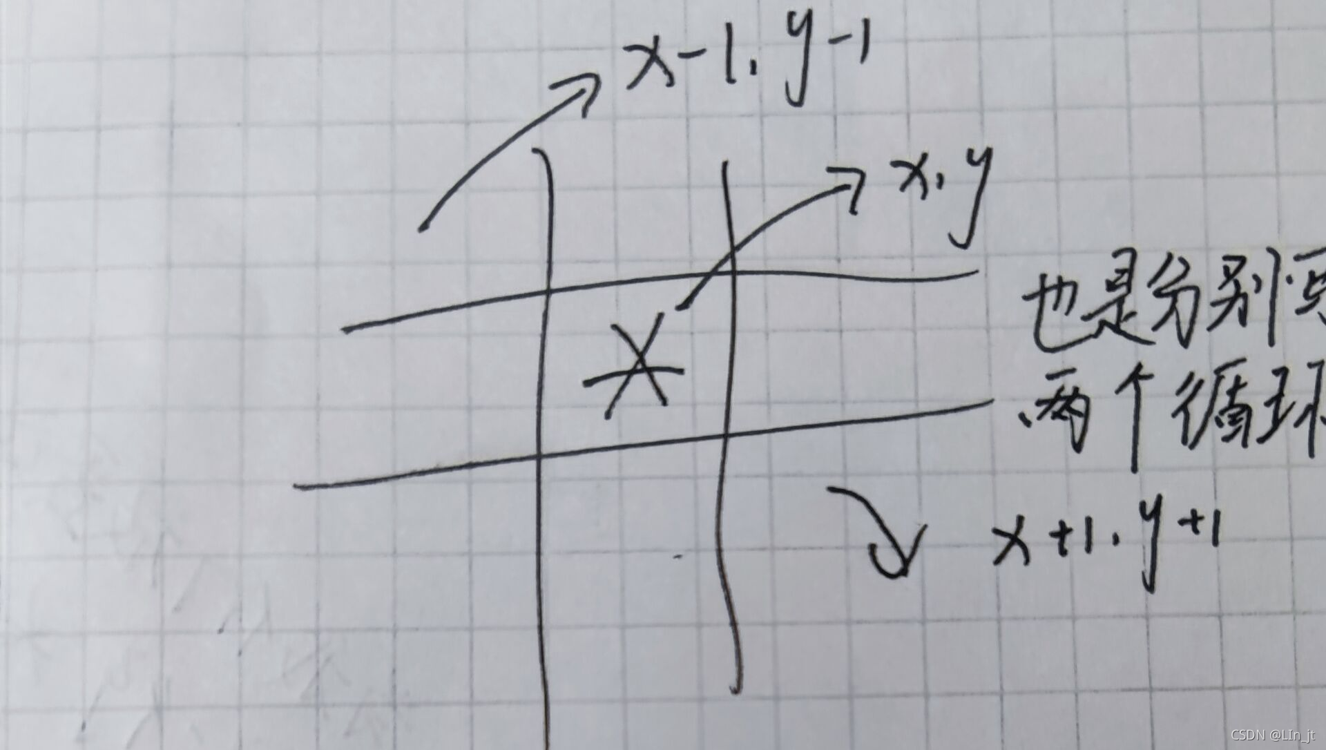 在這里插入圖片描述