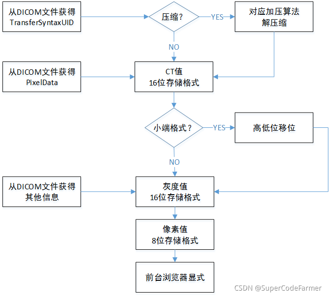 請添加圖片描述