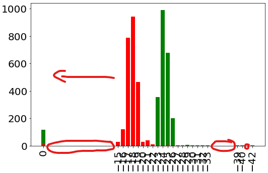 從 matplotlib 條形圖中洗掉空白空間