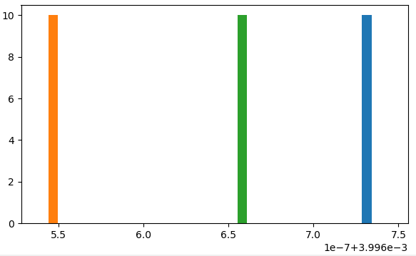 Matplotlib 疊加雙峰直方圖