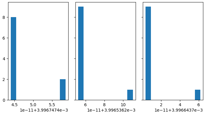 Matplotlib 疊加雙峰直方圖