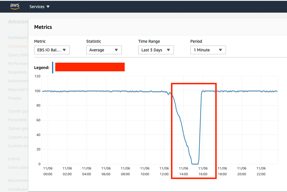 Postgres RDS 資料庫 DB 連接在星期六無限增加，導致 Spring Boot Java API 應用程式中的“JDBCConnectionException”
