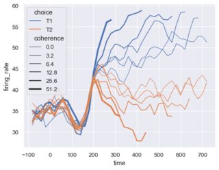 為什么 Seaborn 線圖“大小”爭論最終成為傳奇藝術家？