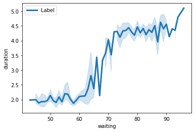為什么 Seaborn 線圖“大小”爭論最終成為傳奇藝術家？