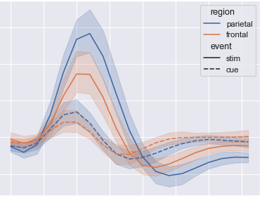 如何使用 Seaborn 誤差帶顯示純矩陣 [Samples, X_Range] 的誤差帶？
