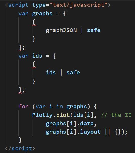 Plotly Graphs - Javascript 和 Jinja 之間的沖突