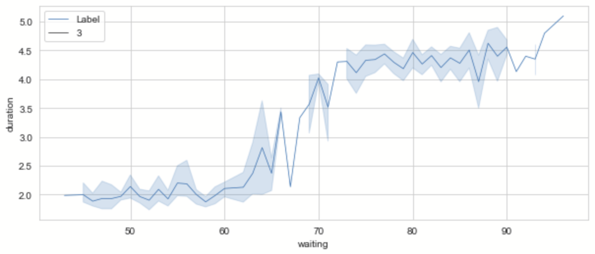 為什么 Seaborn 線圖“大小”爭論最終成為傳奇藝術家？