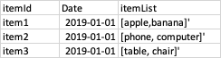 如何從 Spark SQL 中的逗號分隔字串中洗掉重復項？