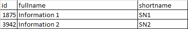 SQL 查詢 - 根據條件顯示常見行